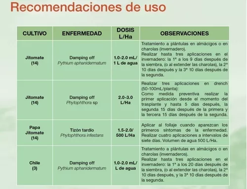 PREVICUR ENERGY 1 LT