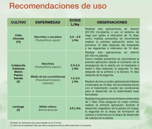 PREVICUR ENERGY 1 LT